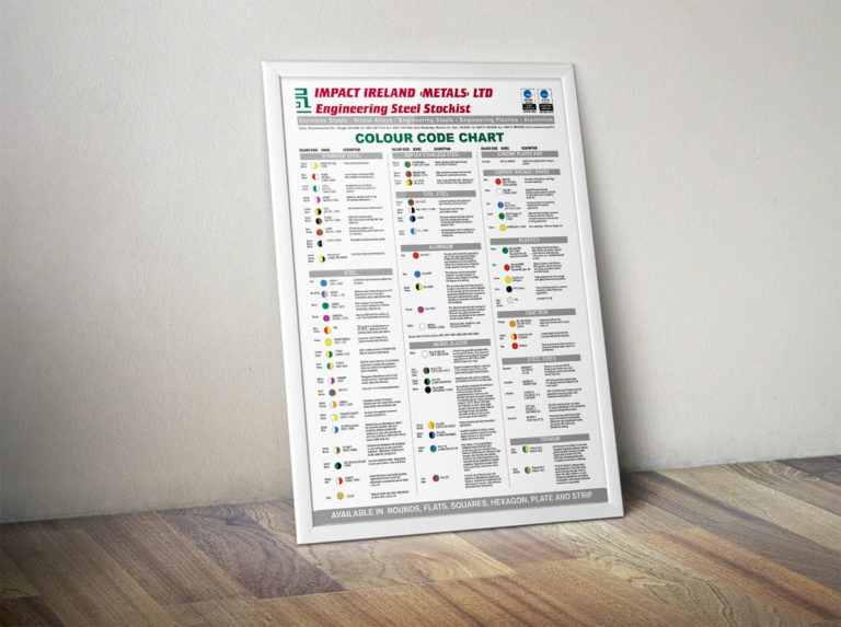 New Colour Code Chart - Impact Ireland (Metals) Ltd